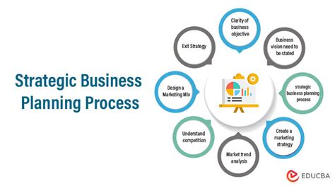 affordable new business strategic planning coach